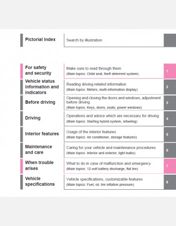 toyota yaris hybrid 2020-2021 owners manual